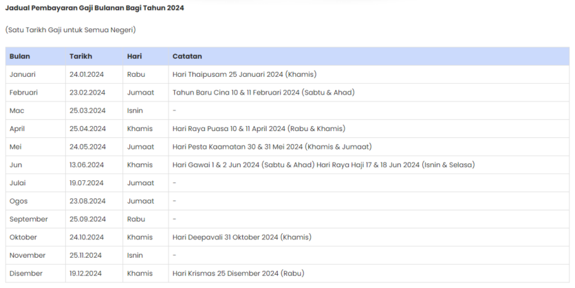 Kalendar Cuti Raya Aidilfitri 2024 Cuti Tambahan Kpm 2024 Dan Tarikh