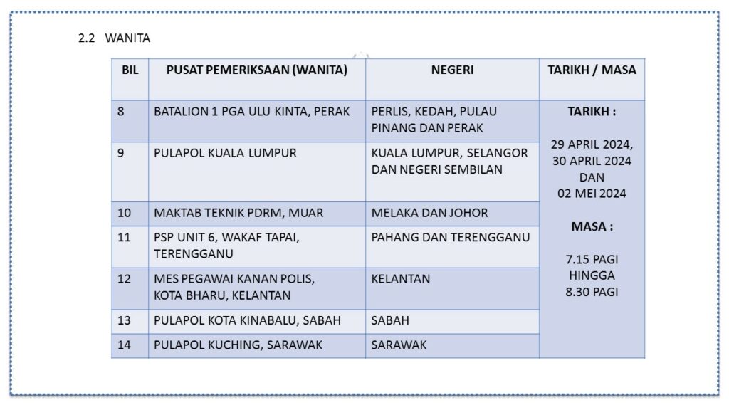 Pengambilan Konstabel Polis Gred YT1 Tahun 2024 Seluruh Malaysia