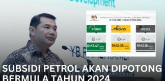 Subsidi Petrol Akan Dipotong Bermula Tahun 2024 Subsidi Petrol Akan Dipotong Bermula Tahun 2024