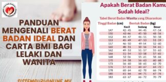 Panduan Mengenali Berat Badan Ideal dan Carta Body Mass Index bagi Lelaki dan Wanita