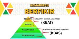 Penerangan Senarai Aras Kemahiran Berfikir Bagi Mengukur Pelajar di Sekolah Senarai Aras Kemahiran Berfikir