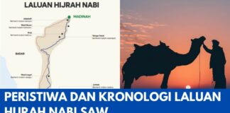 Peristiwa dan Kronologi Laluan Hijrah Nabi SAW Selepas 14 Tahun Kerasulan Peristiwa dan Kronologi Laluan Hijrah Nabi SAW