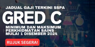 Jadual Gaji Gred C SSPA Terkini Minimum dan Maksimum Perkhidmatan Sains Mulai 1 Disember 2024 Jadual Gaji Gred C SSPA Terkini Minimum dan Maksimum Perkhidmatan Sains Mulai 1 Disember 2024