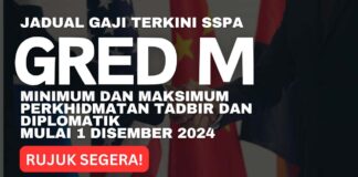 Jadual Gaji Gred M SSPA Terkini Minimum dan Maksimum Perkhidmatan Tadbir dan Diplomatik Mulai 1 Disember 2024