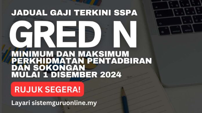 Jadual Gaji Gred N SSPA Terkini Minimum Dan Maksimum Perkhidmatan ...