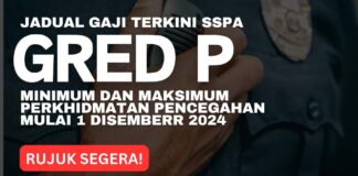 Jadual Gaji Gred P SSPA Terkini Minimum dan Maksimum Perkhidmatan Pencegahan Mulai 1 Disember 2024