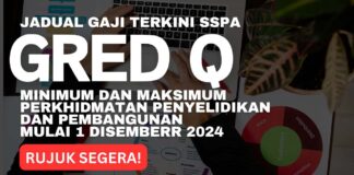 Jadual Gaji Gred Q SSPA Terkini Minimum dan Maksimum Perkhidmatan Penyelidikan dan Pembangunan Mulai 1 Disember 2024