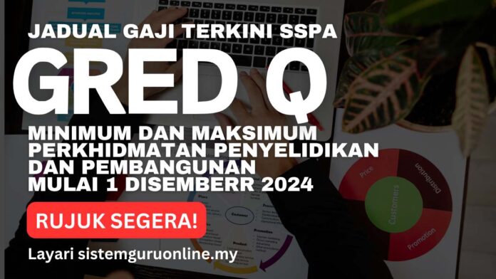 Jadual Gaji Gred Q SSPA Terkini Minimum Dan Maksimum Perkhidmatan ...