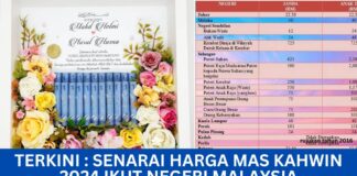 Senarai Harga Mas Kahwin 2024 Ikut Negeri Malaysia