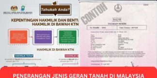 Penerangan Jenis Geran Tanah di Malaysia Penerangan Jenis Geran Tanah di Malaysia