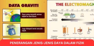 Penerangan Jenis-Jenis Daya Dalam Fizik Penerangan Jenis-Jenis Daya Dalam Fizik