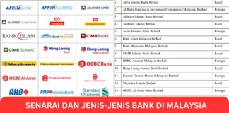 Senarai dan Jenis-Jenis Bank di Malaysia