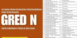 10 Skim Gred N SSPA Perkhidmatan Pentadbiran dan Sokongan Dibawah Pekeliling 2024 10 Skim Perkhidmatan Pentadbiran dan Sokongan Gred N SSPA Dibawah Pekeliling 2024