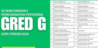 16 Skim Dibawah Perkhidmatan Pertanian Gred G SSPA Terkini 2024