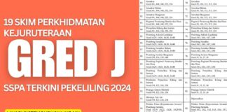 19 Skim Perkhidmatan Kejuruteraan Gred J SSPA Terkini Pekeliling 2024