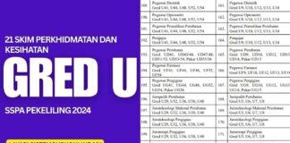 21 Skim Perubatan dan Kesihatan Gred U SSPA Pekeliling 2024 Kesihatan Gred U SSPA