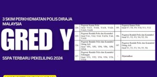 3 Skim Perkhidmatan Polis Gred Y SSPA Terbaru Pekeliling 2024 3 Skim Perkhidmatan Polis Diraja Malaysia Gred Y SSPA Terbaru Pekeliling 2024