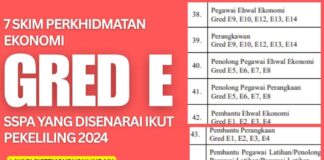 7 Skim Perkhidmatan Ekonomi Gred E SSPA yang Disenarai Ikut Pekeliling 2024