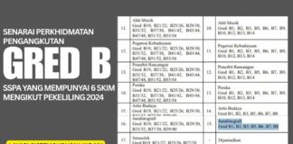 Himpunan Perkhidmatan Bakat dan Seni Gred B SSPA Pekeliling 2024 yang Ada 6 Skim Keseluruhannya Himpunan Perkhidmatan Bakat dan Seni Gred B SSPA Pekeliling 2024 yang Ada 6 Skim Keseluruhannya