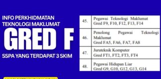 Info Perkhidmatan Teknologi Maklumat Gred F SSPA yang Terdapat 3 Skim Info Perkhidmatan Teknologi Maklumat Gred F SSPA yang Terdapat 3 Skim
