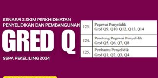 Senarai Jawatan Penyelidikan Gred Q SSPA 3 Skim Perkhidmatan Tersedia Senarai 3 Skim Perkhidmatan Penyelidikan dan Pembangunan Gred Q SSPA