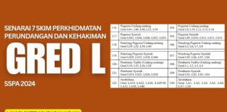Senarai 7 Skim Perkhidmatan Perundangan dan Kehakiman Gred L SSPA 2024