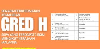 Senarai Perkhidmatan Kemahiran Gred H SSPA yang Terdapat 2 Skim Mengikut Kerajaan Malaysia Senarai Perkhidmatan Kemahiran Gred H SSPA yang Terdapat 2 Skim Mengikut Kerajaan Malaysia