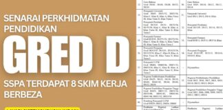 Senarai Perkhidmatan Pendidikan Gred D SSPA Terdapat 8 Skim Kerja Berbeza Senarai Perkhidmatan Pendidikan Gred D SSPA Terdapat 8 Skim Kerja Berbeza